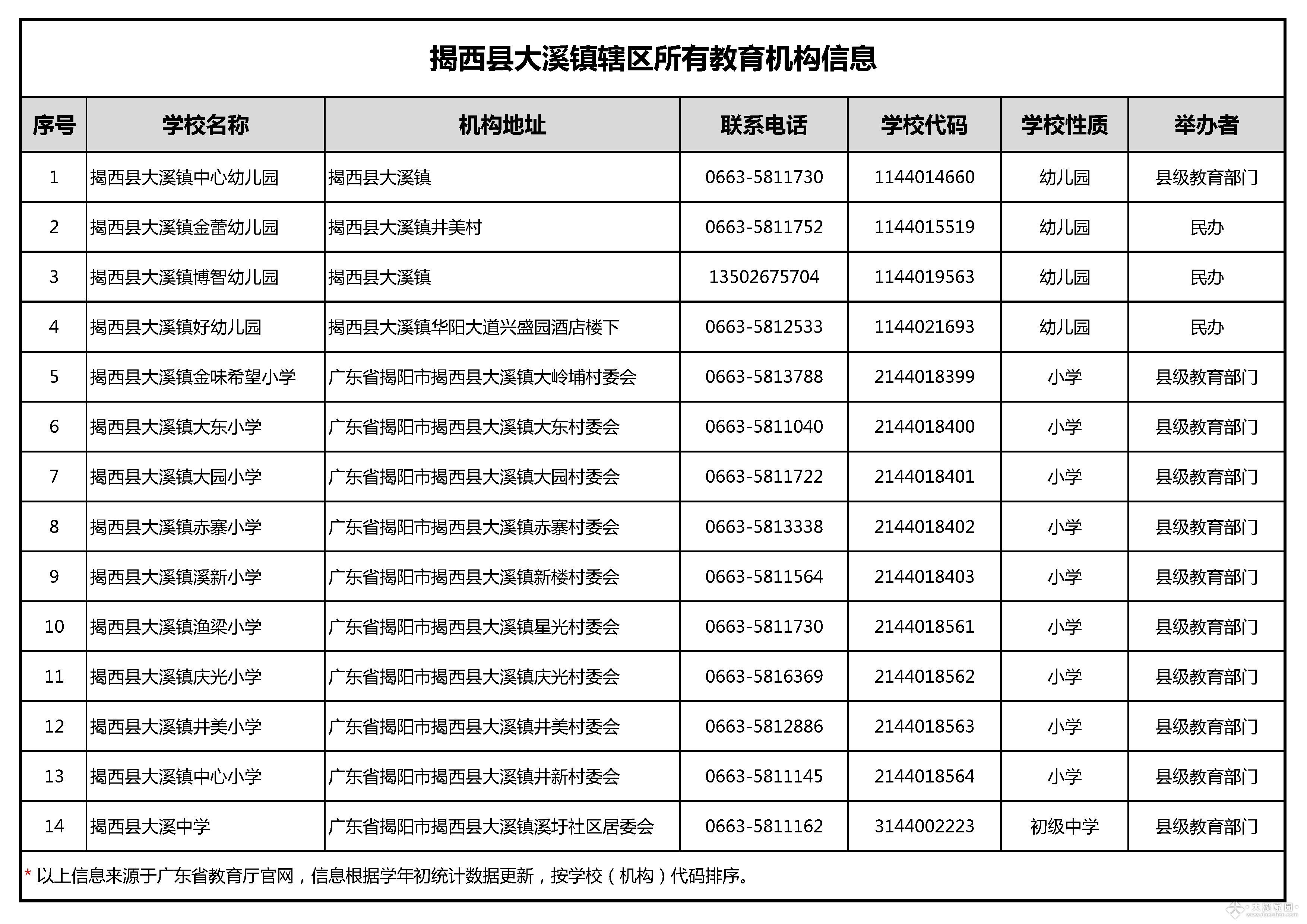 便民贴 | 大溪镇政府、企业、教育信息通讯录，收藏起来...